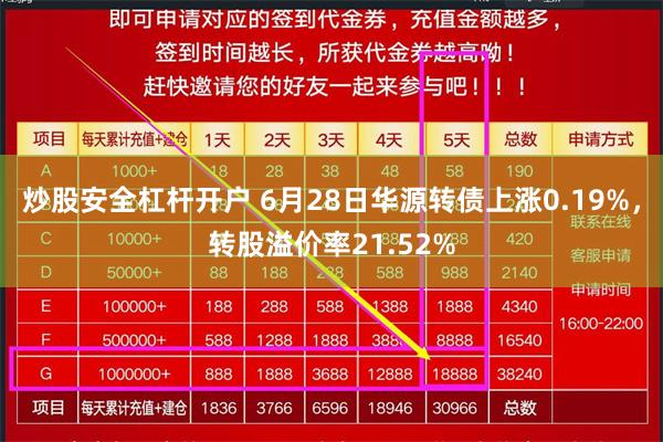 炒股安全杠杆开户 6月28日华源转债上涨0.19%，转股溢价率21.52%