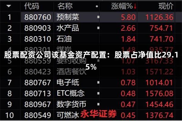 股票配资公司该基金资产配置：股票占净值比29.15%