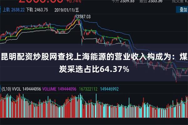 昆明配资炒股网查找上海能源的营业收入构成为：煤炭采选占比64.37%